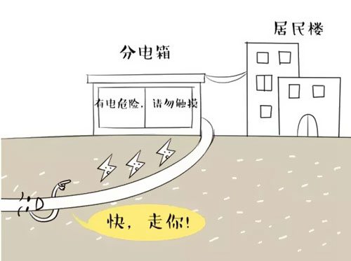 萌萌噠漫畫告訴你，地下電力電纜究竟是種什么存在