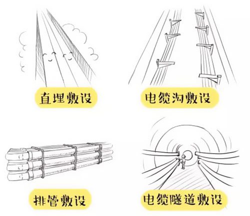 萌萌噠漫畫告訴你，地下電力電纜究竟是種什么存在